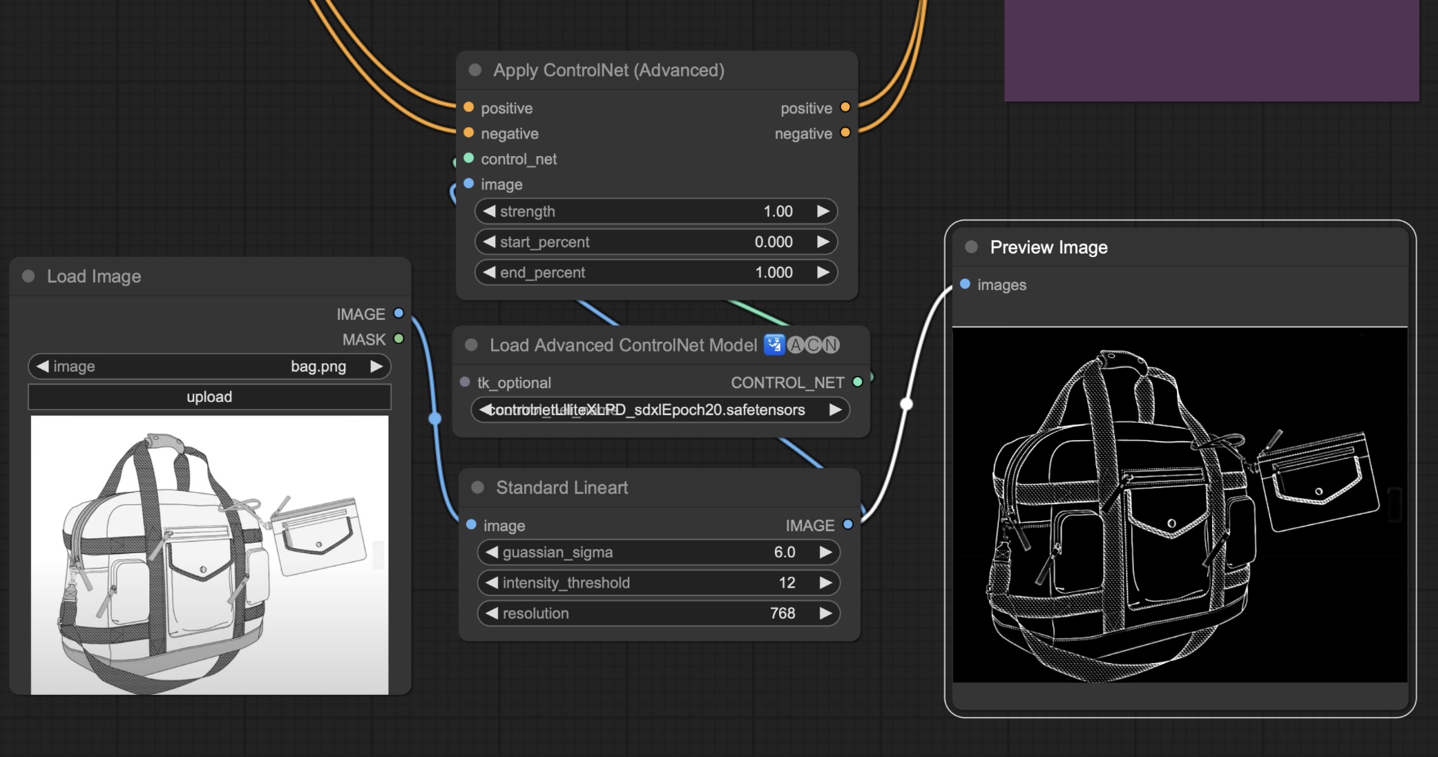LineArt ControlNet